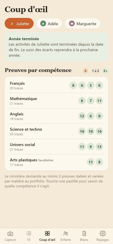 Le tableau des preuves par compétence